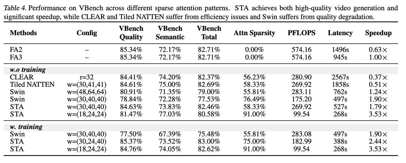 STA main experiment results