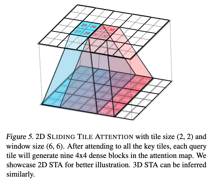 STA algorithm