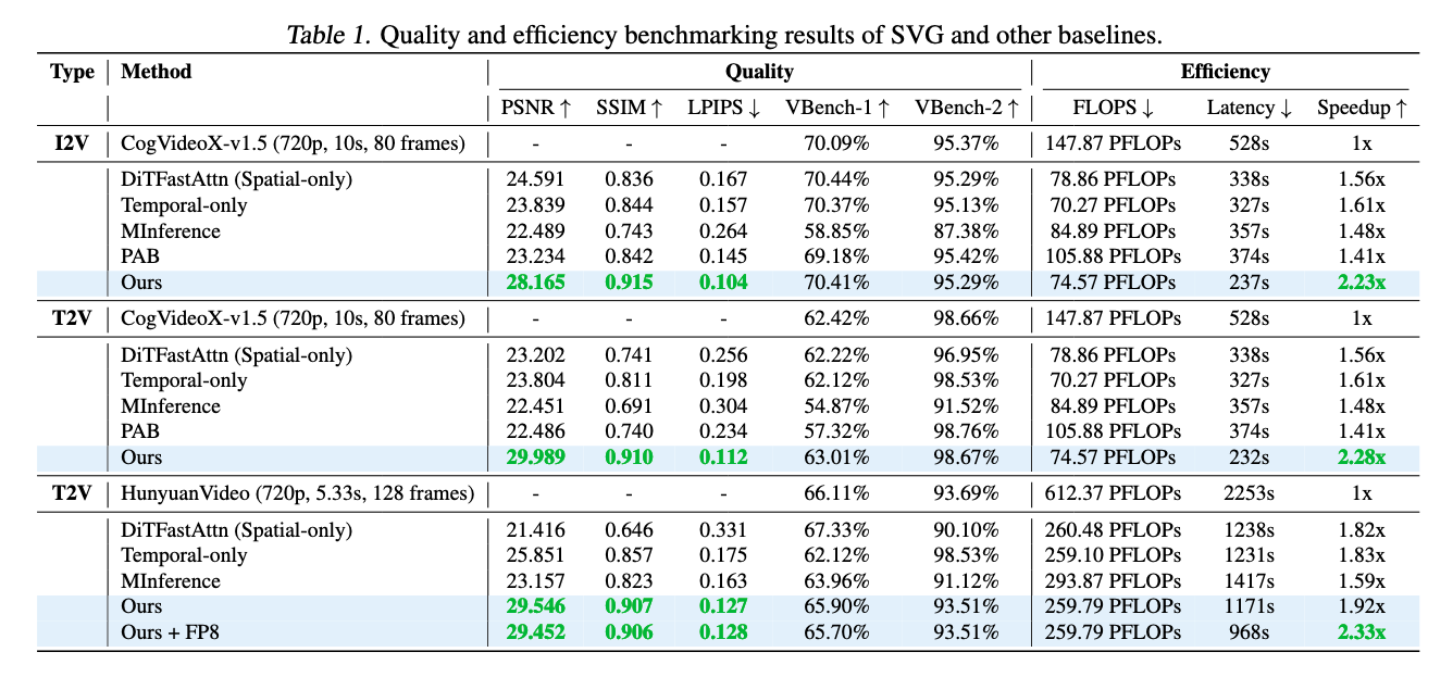 SVG experiment results