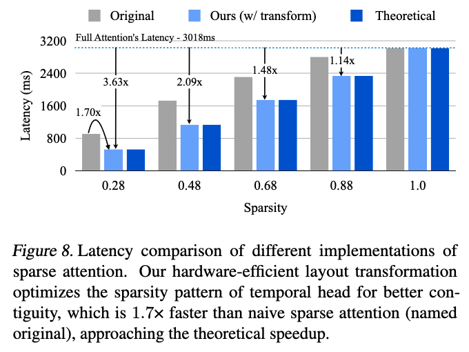 SVG layout speedup