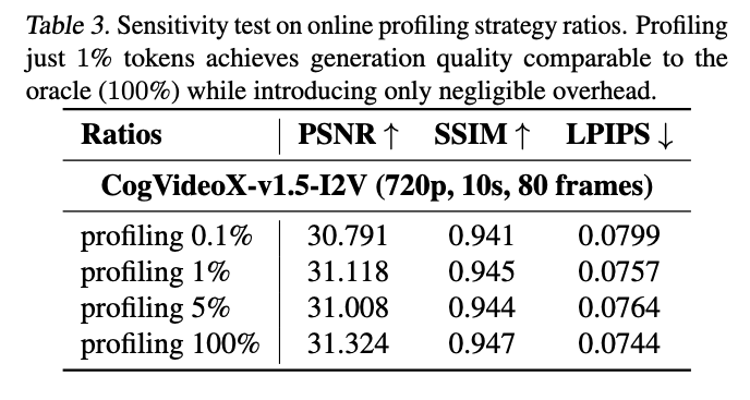 SVG online profiling