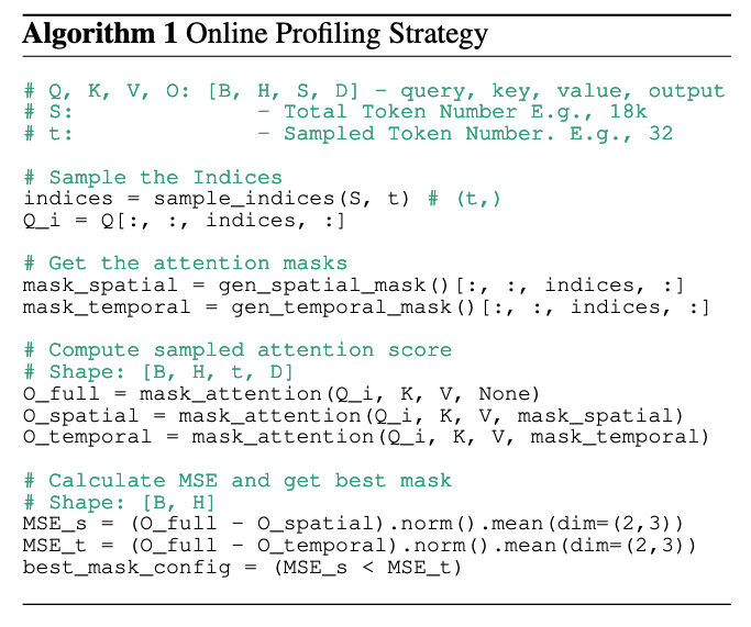 SVG online profiling algorithm