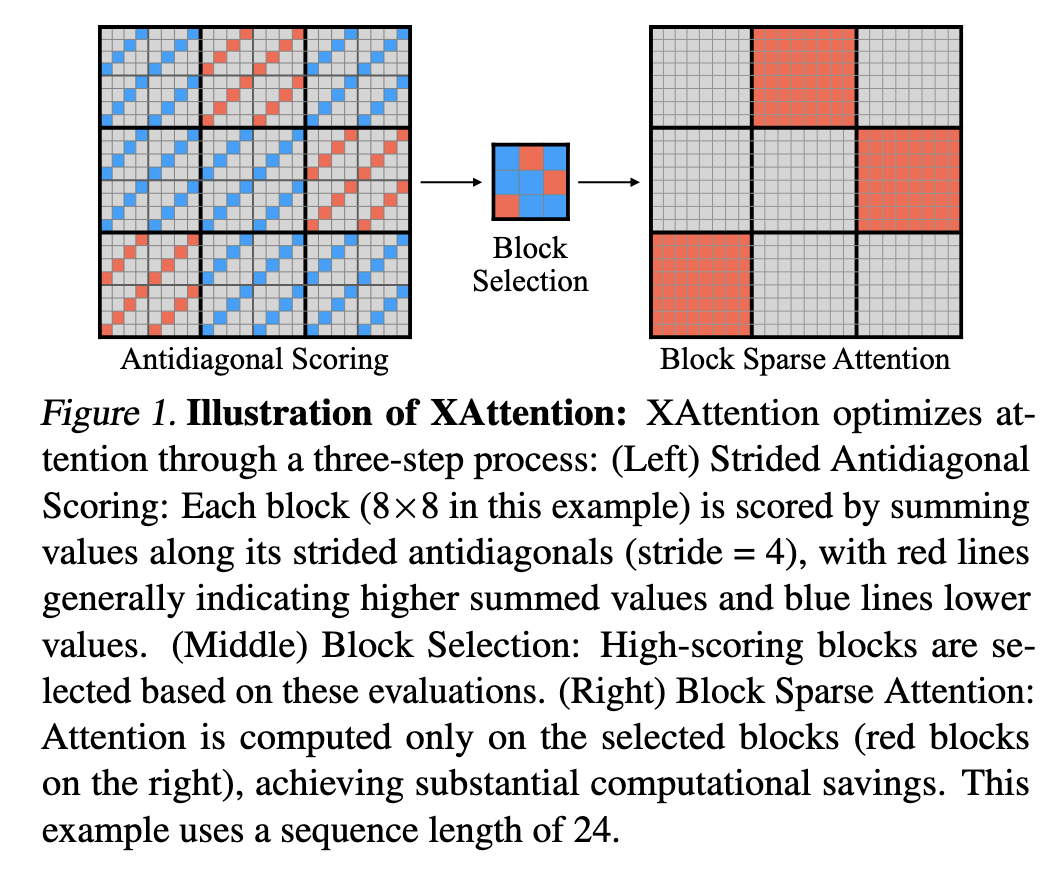 XAttention
